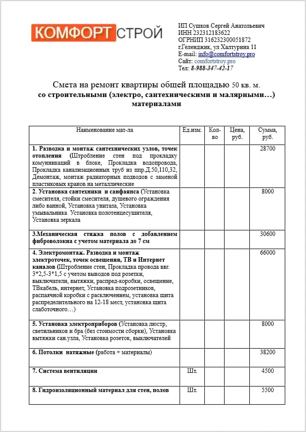 Смета на ремонт квартиры в Геленджике